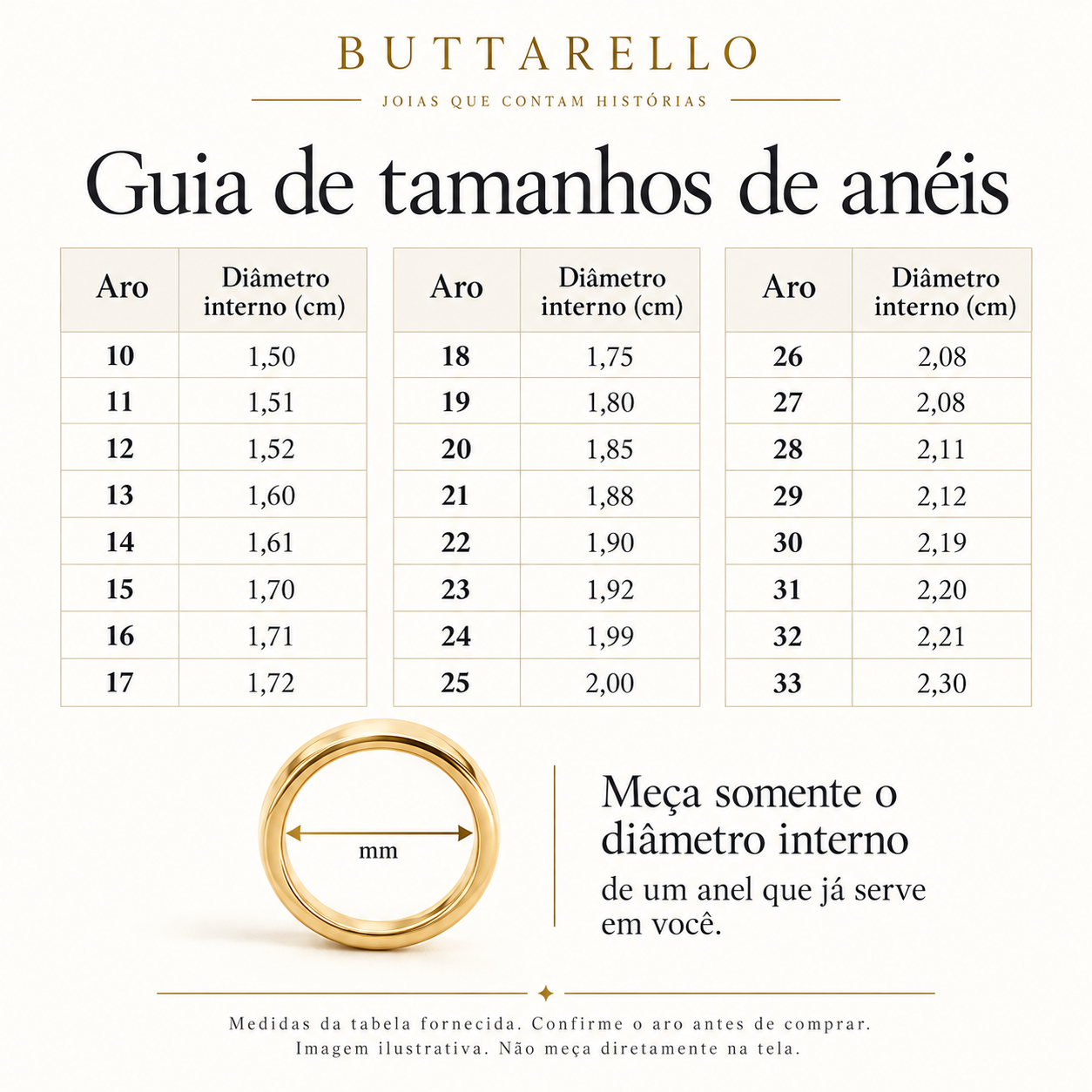 Tabela de tamanhos de anéis da Buttarello Joias